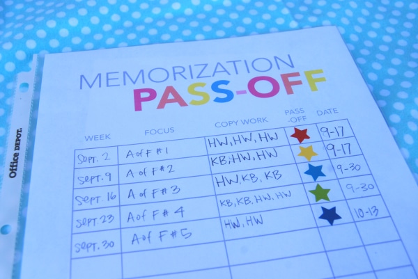 Articles Of Faith Memorization Chart